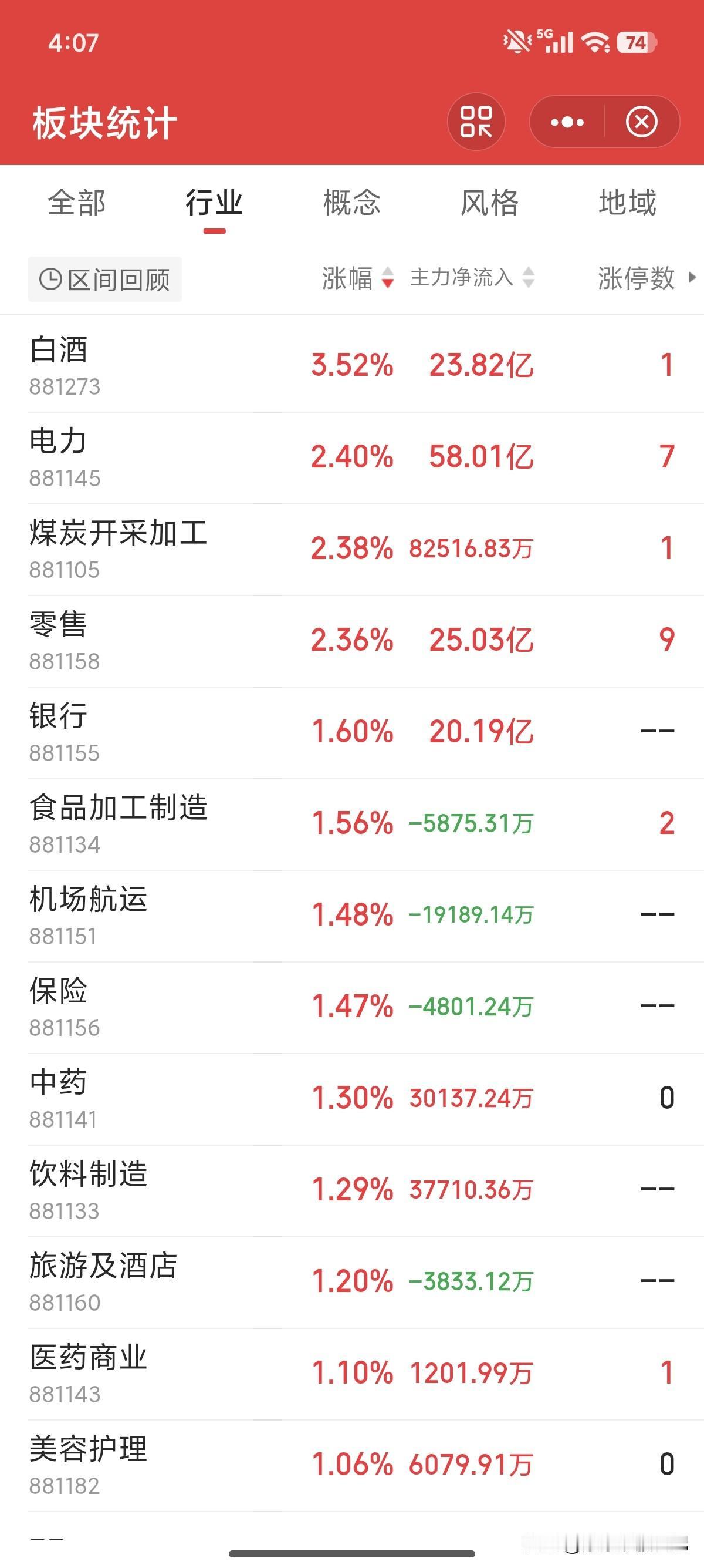 白酒和科技再度切换，主力调仓迹象明显。
你觉得这次能切换成功吗？
现在是老登开始