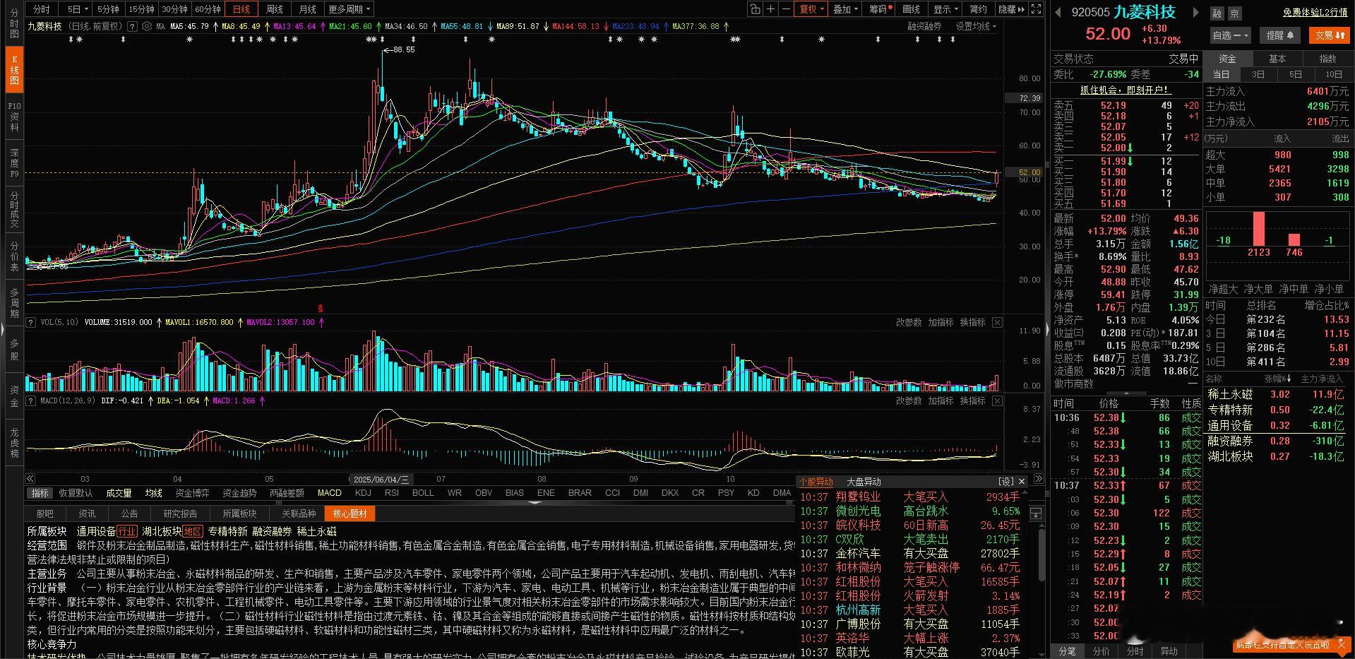 对小日子的两用物质 管控政策，稀土永磁开始拉升了！同学们还可以注意一下 硬核材料