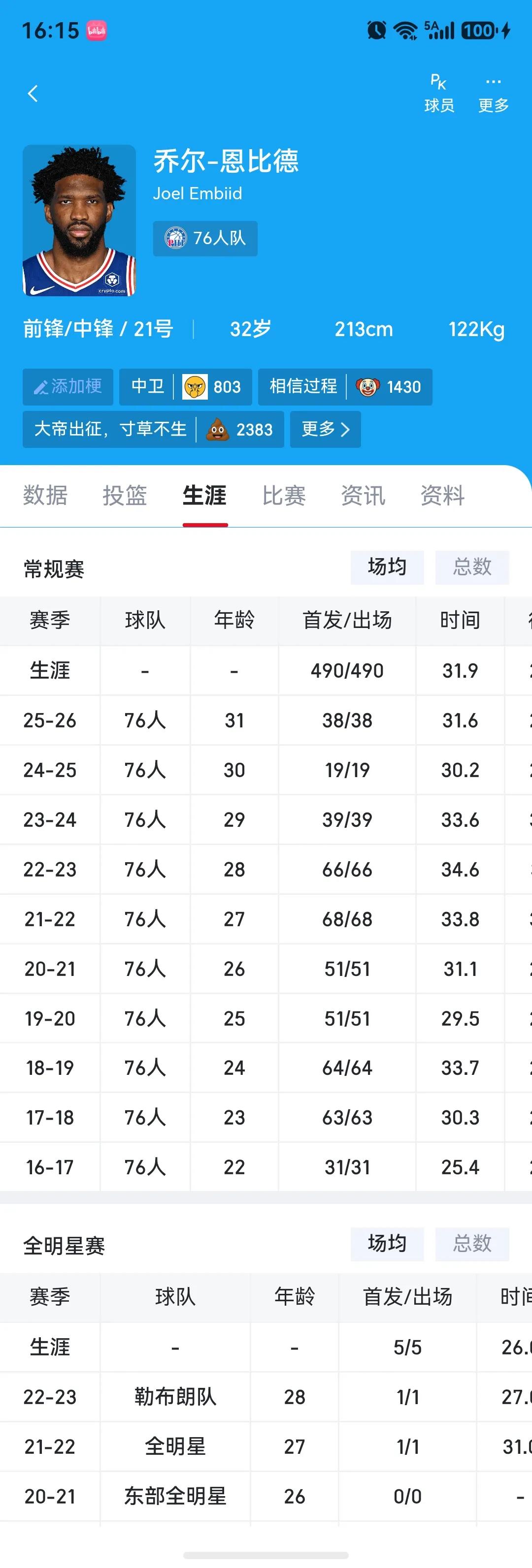 詹姆斯职业生涯押宝恩比德，是不是会被辜负？

这个恩比德是著名的病号，职业生涯没