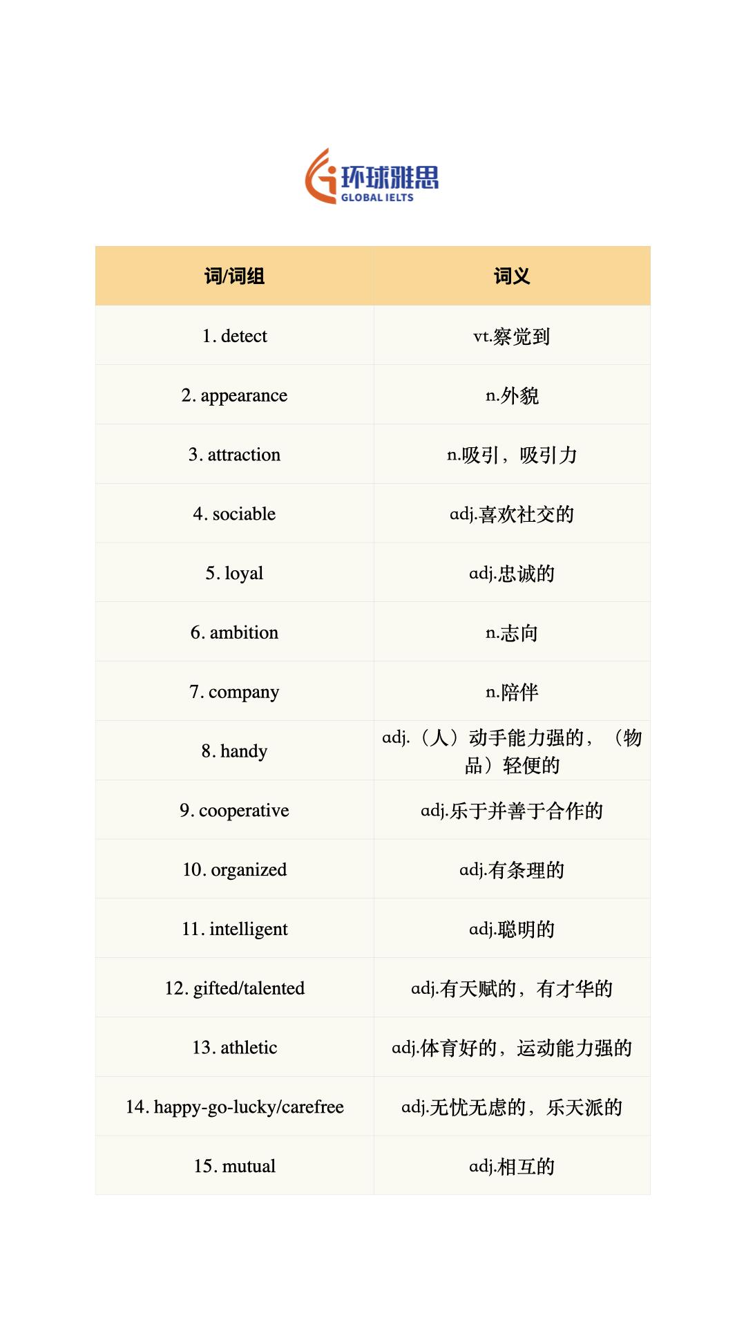 学术表达之《友谊》四六级 英语 雅思 雅思备考
