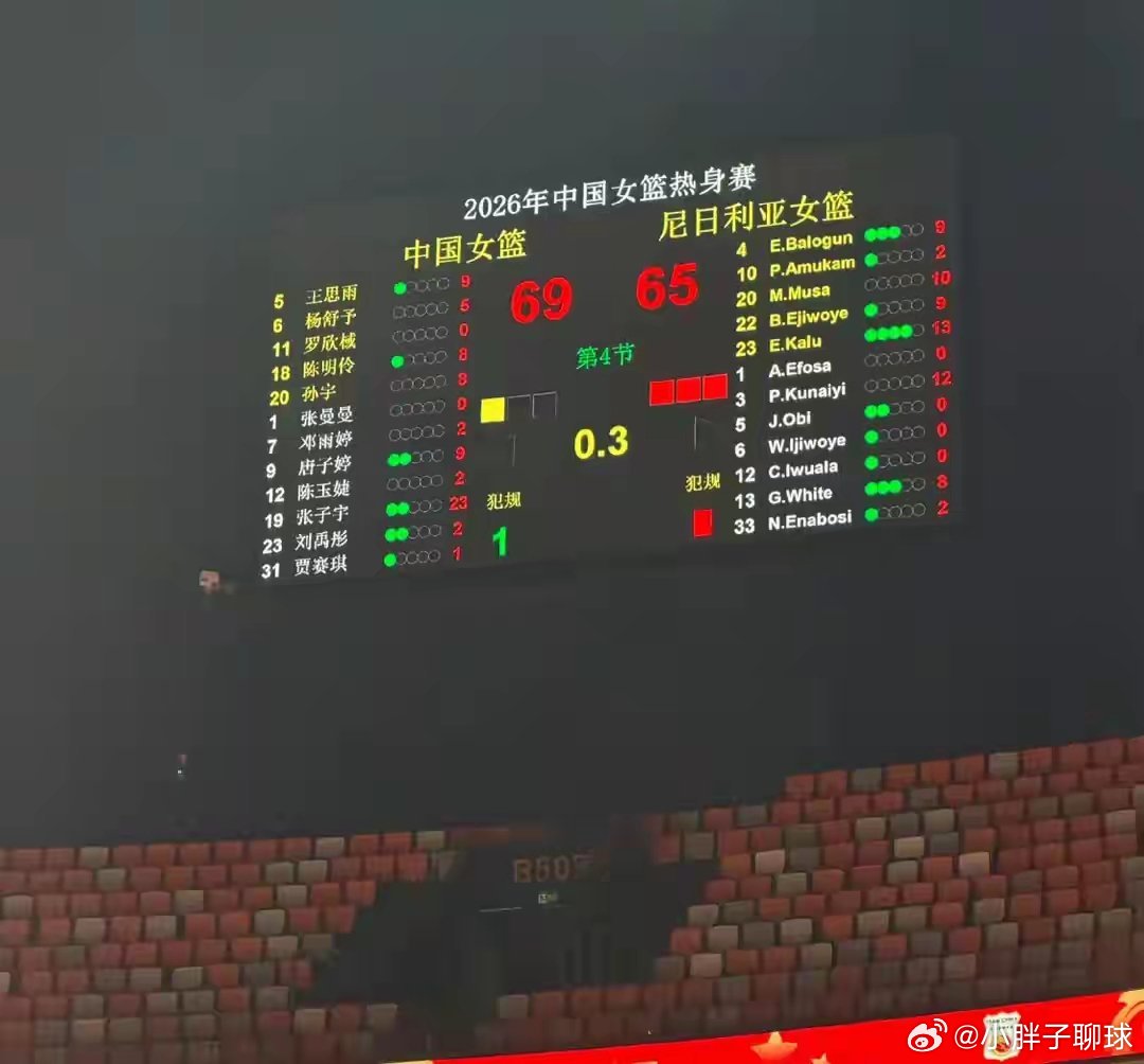 中国女篮69-65尼日利亚！验出女篮“最大水货”，宫鲁鸣或弃用一场69比65的险