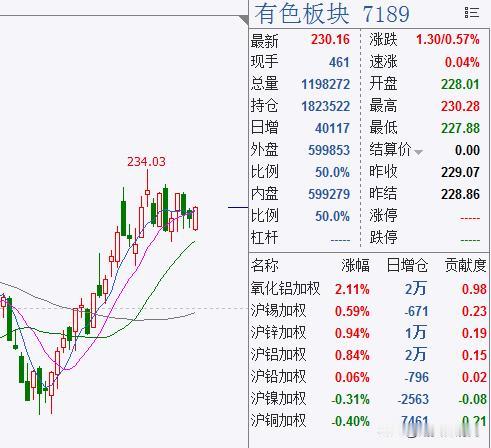 #白银期货# 白银非常复杂，波动大，交易时间长，很多人其实不太懂白银这个标的，我