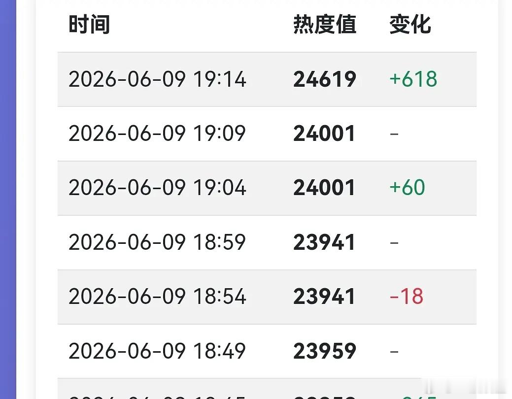 程序员开始发力了～ 
