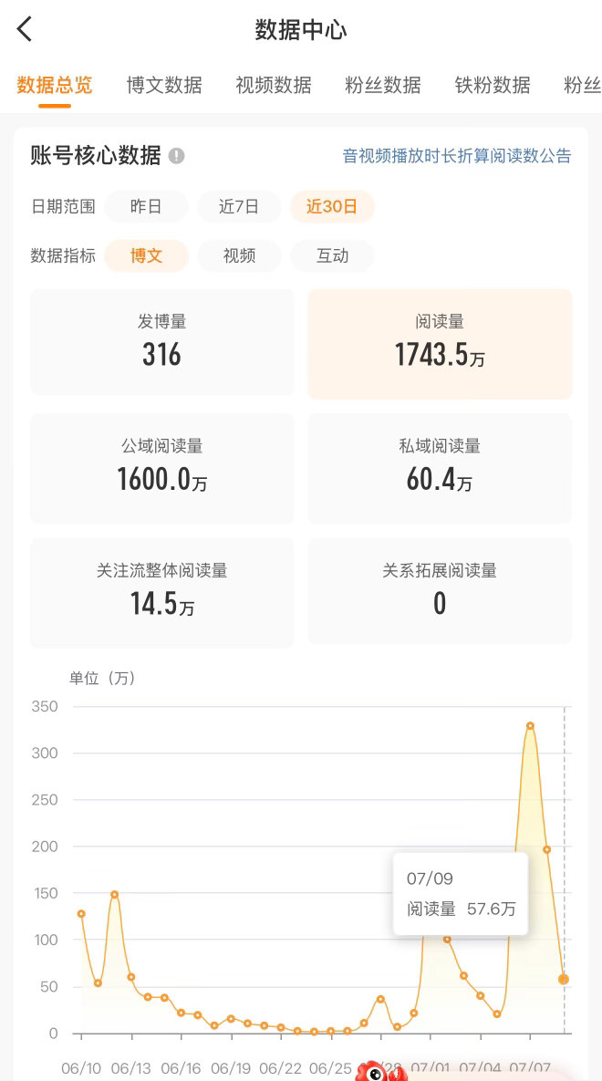 宝宝们，我天天让动动，你们不会烦我吧可是不动我就掉了呢，别烦我好嘛？（🤮，把我