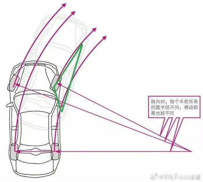 你知道吗？汽车后轮居然也能转向！这可不是什么超能力，而是黑科技在默默发力。想象一