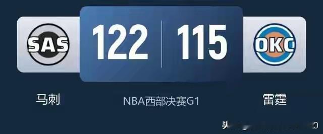✌NBA是不是要变天了？西部决赛首场，雷霆主场惜败。
✌卫冕冠军雷霆，年轻力壮，