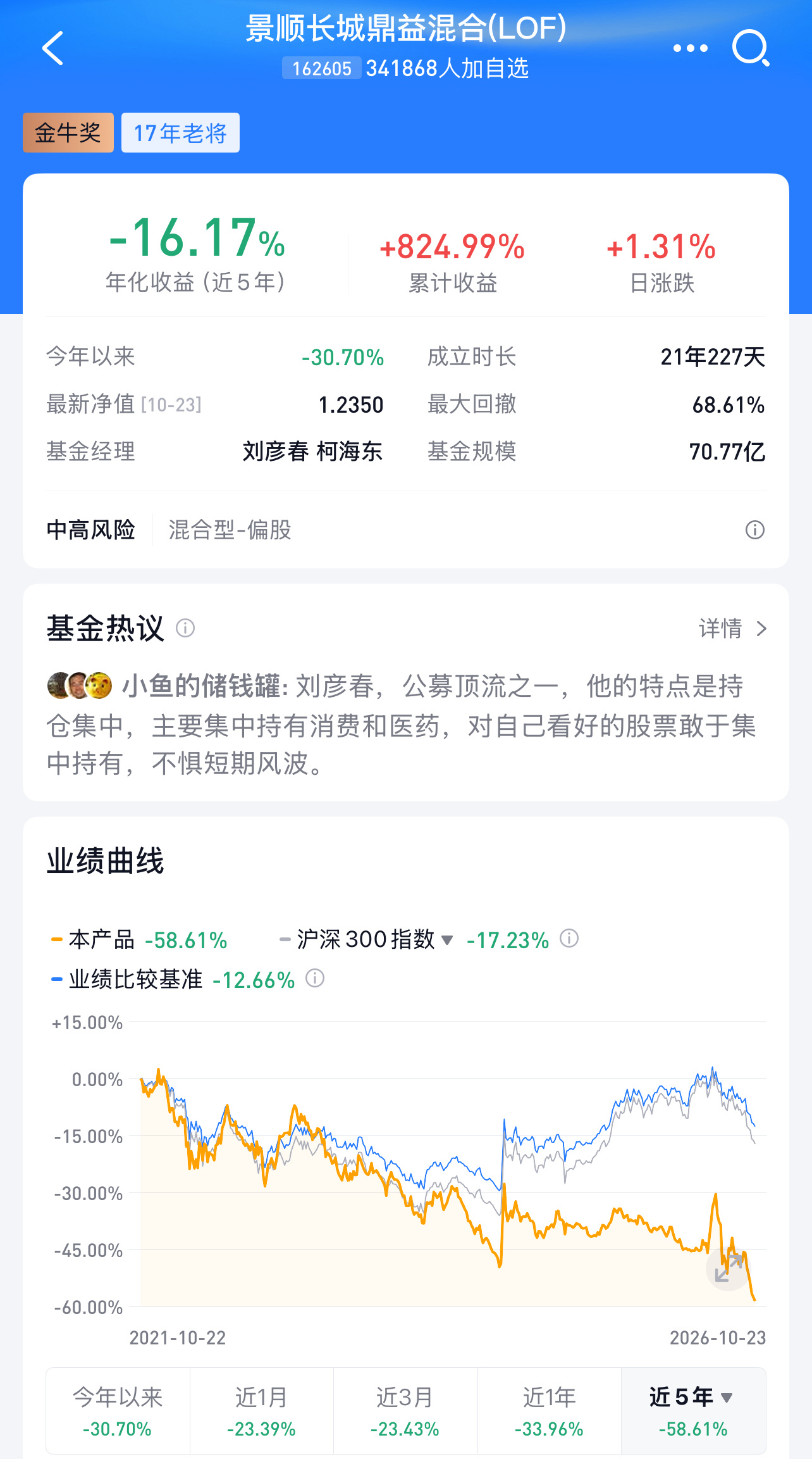 顶级金牛奖基金近5年还亏损58%！换作很多私募，产品早就注销了。存够200万算不