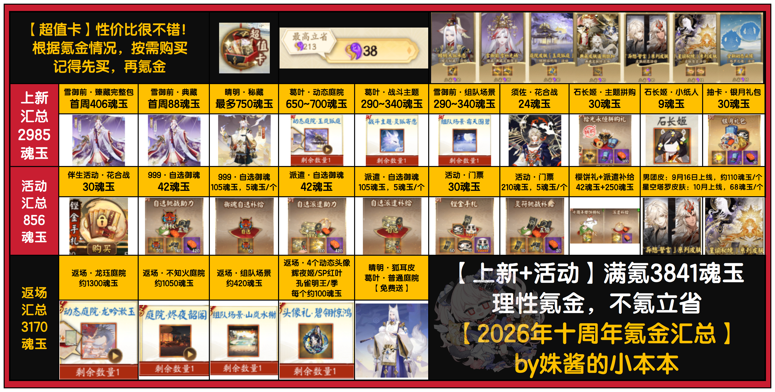 【十周年氪金】氪金汇总+预估价！理性氪金~~~攻略合集+魂玉折扣：网页链接视频版