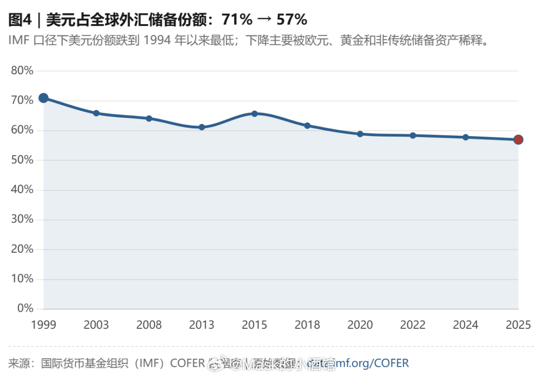 美债危机下，大宗商品才是最后的赢家。 八月中旬，美国债务正式突破40万亿美元，这