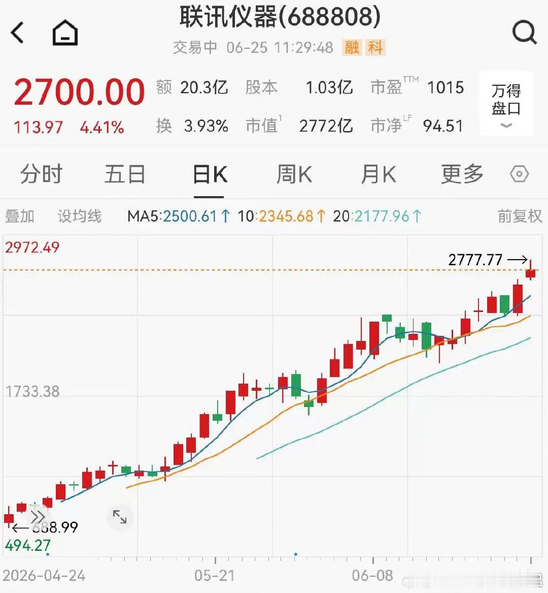 A股新股王上市以来飙涨3200%六大存储龙头股价齐创新高美光CEO称存储供需紧张