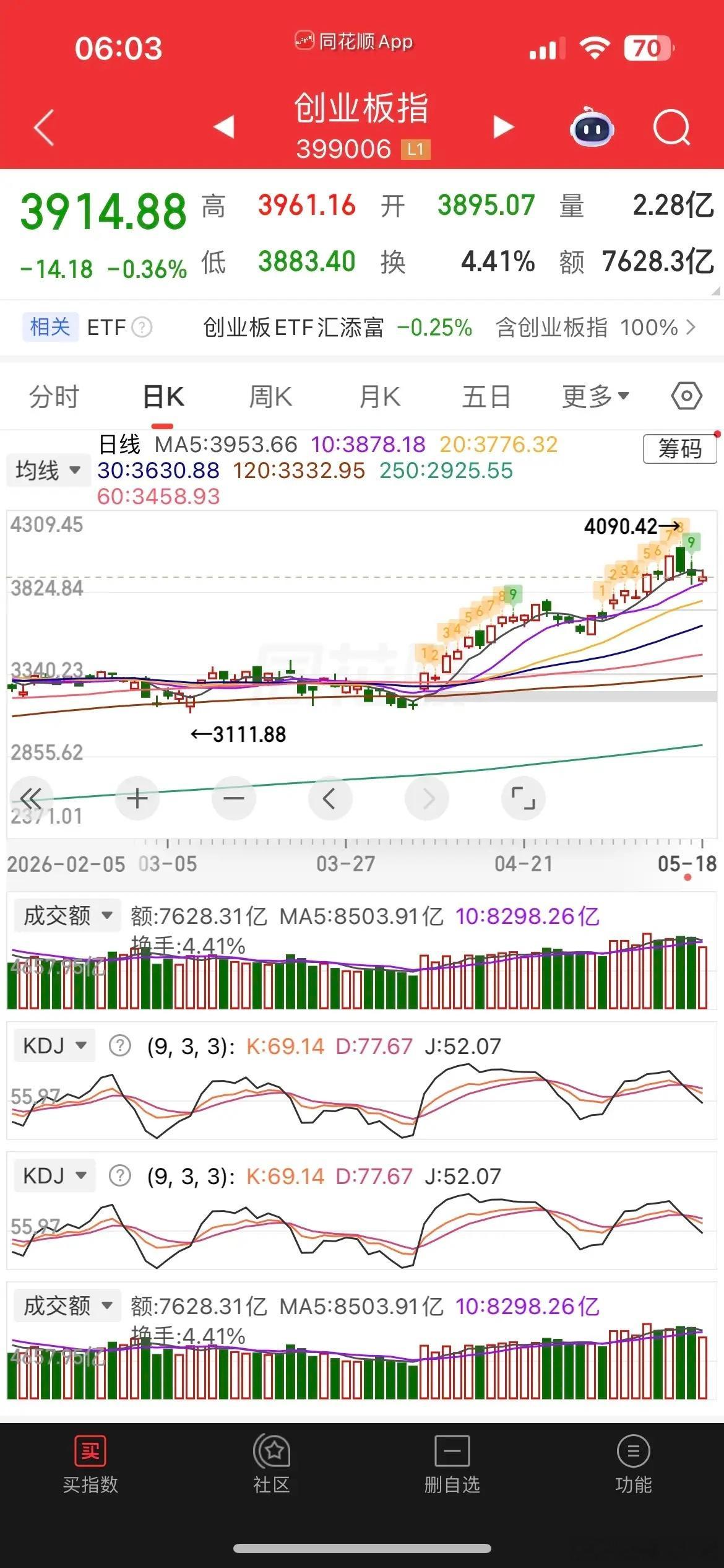一觉醒来，美元大跌，欧美股市涨跌不一，热门中概股普跌，纳指金龙指数跌近1%，阿里
