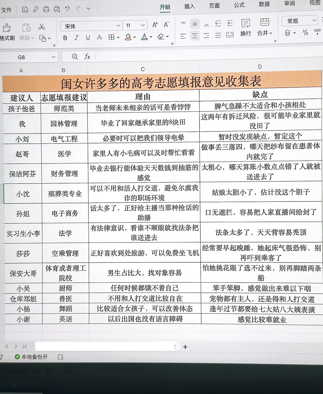 真的要被同事给闺女制定的高考志愿表笑晕了