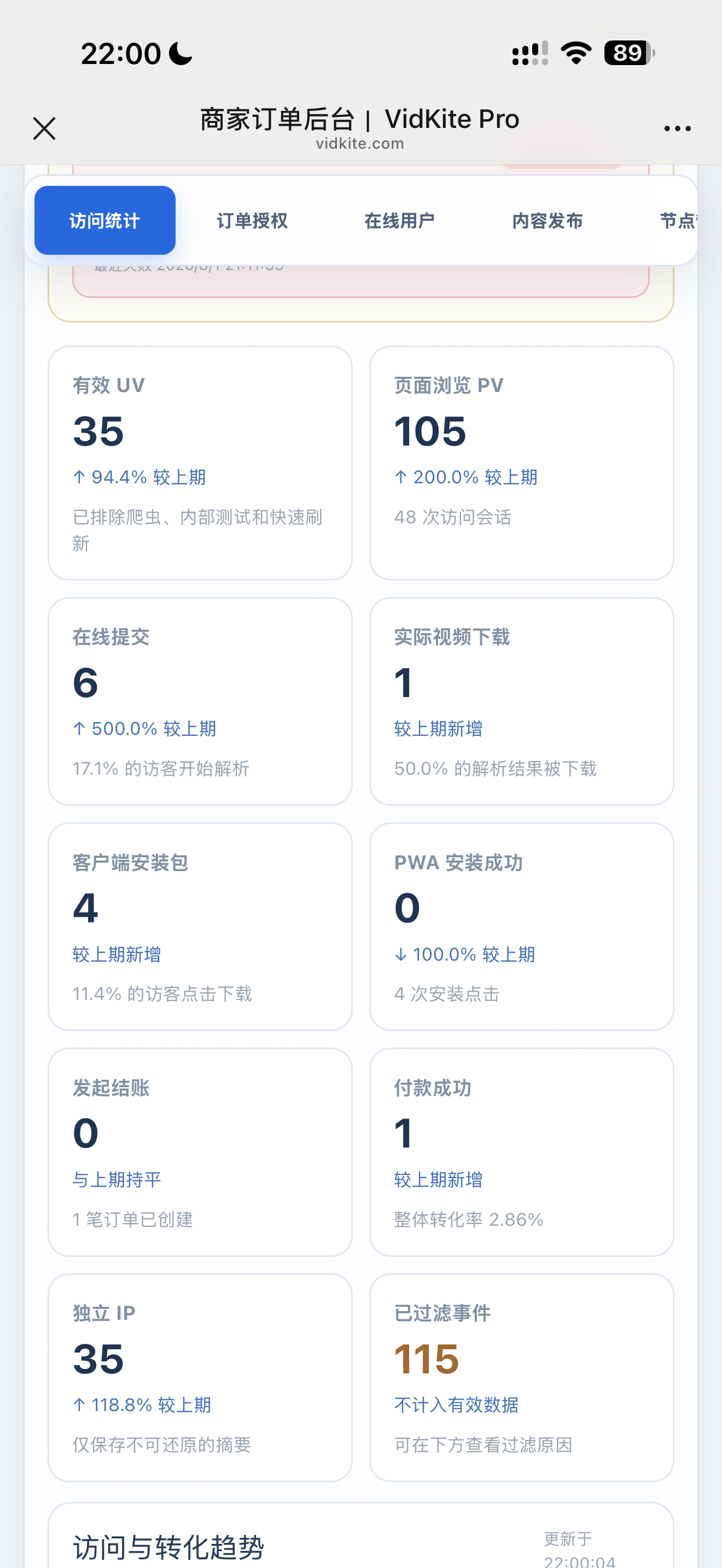 Codex开始帮我赚钱了用AI 开发的产品开张了第一个付费用户出现了太感动了这个