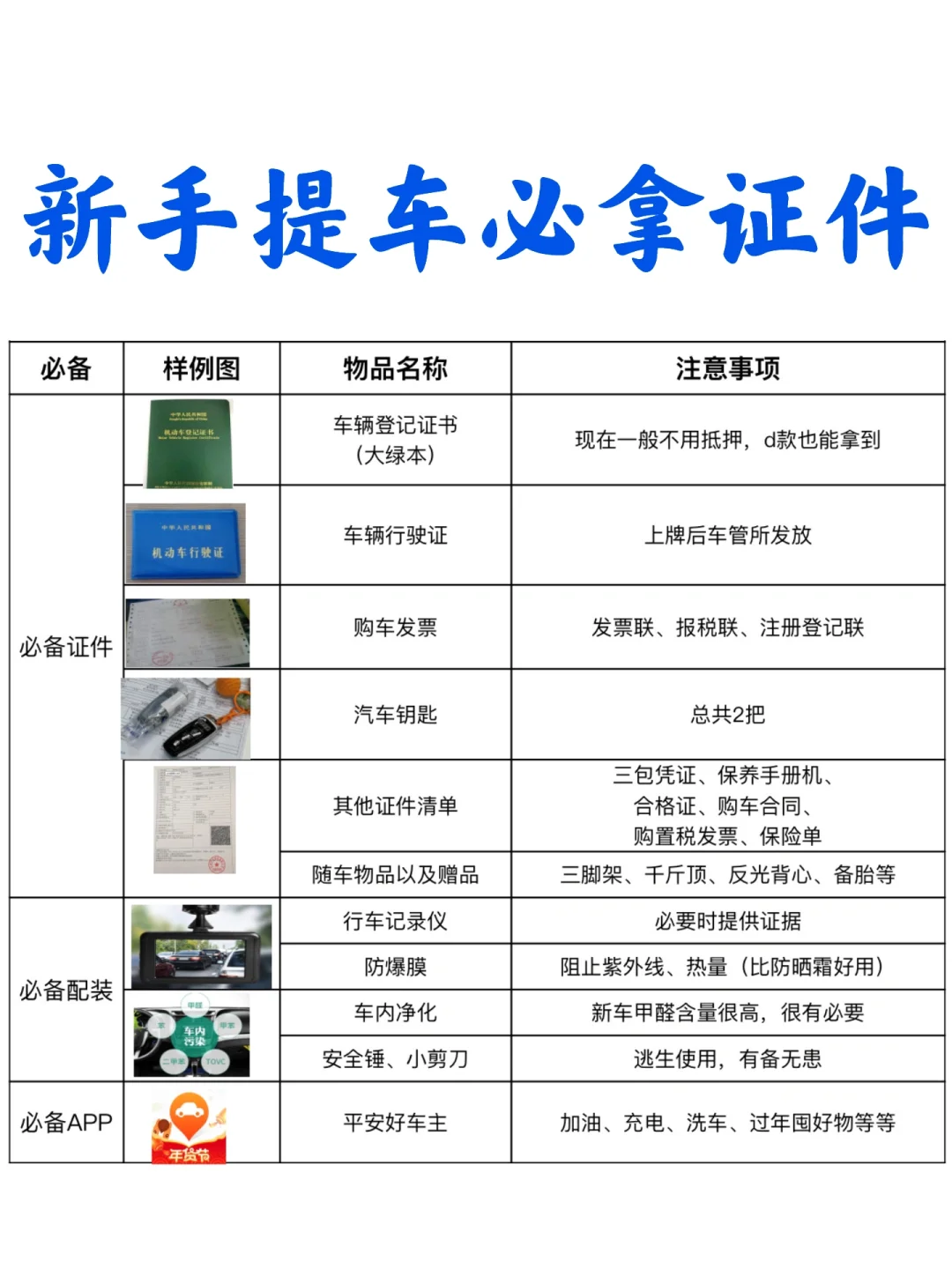 新手提车必拿证件，提车后这些东西别忘记