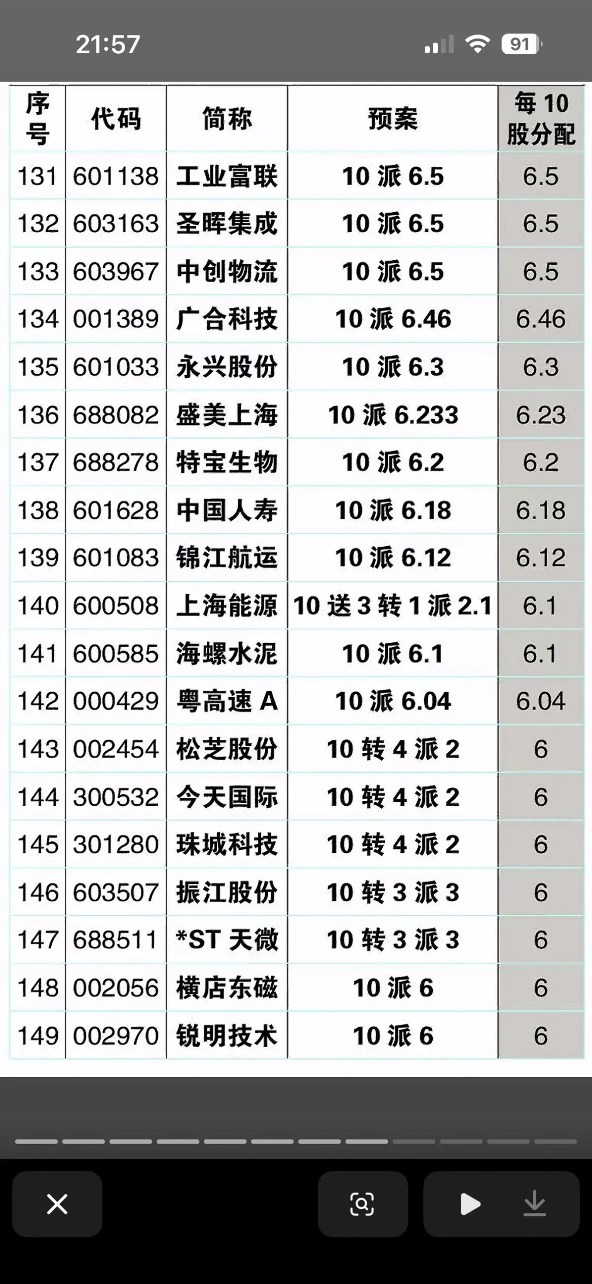 2025年分红比最大公司汇总一览表分红比例高的公司谁能不喜欢呢？要是有个2025
