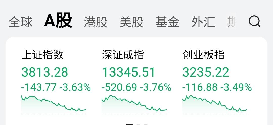 A股的白天VS美股的晚上。
机构可以盈利，量化可以盈利，但散户不能，长期投资是各