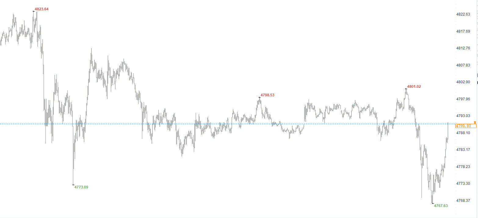 清晨的阳光洒满天地，新的征程已然开启。愿你心怀暖阳，眼有星光，元气满满；相信自己