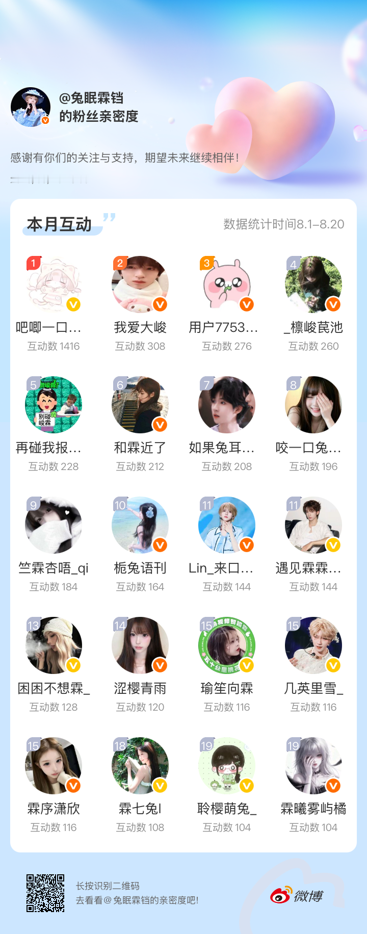 感谢有你们的陪伴与支持，期望未来继续相伴～网页链接微博亲密度粉丝亲密度