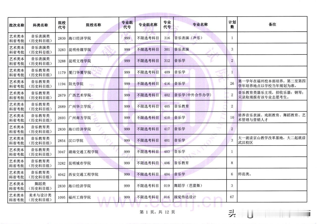 福建考生请注意！明天艺术类二次征集！

2026年7月18日下午5点多，福建省教