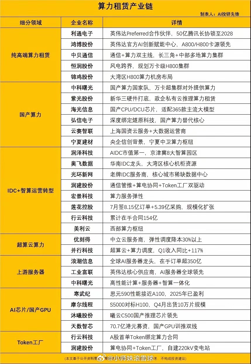 算力租赁规模突破2600亿 Token模式重塑万亿赛道十五五阶段算力网建设新增直