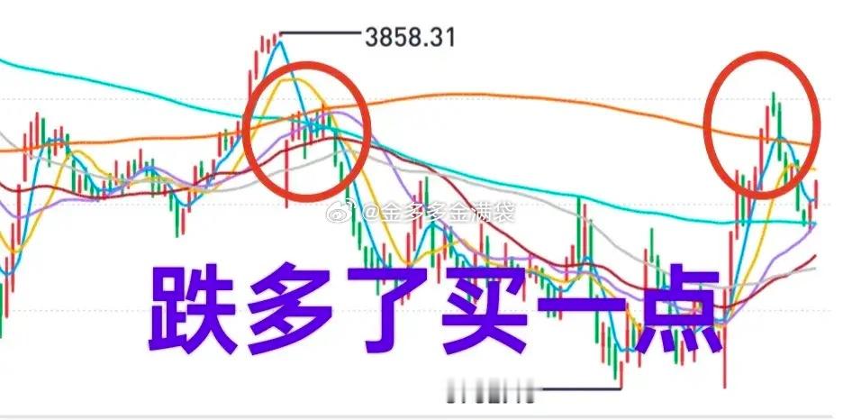 A股：盘前讲过，如果下杀，跌多了，就买一点！盘中受阻于3845点，牛哥预测的压力