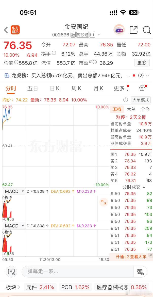 “小金子”两天两板🎉🎉 ​​​