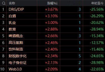 【7月28日午盘：午后大盘存在强势V型反转的可能 但也有概率收盘仍然承压于10日