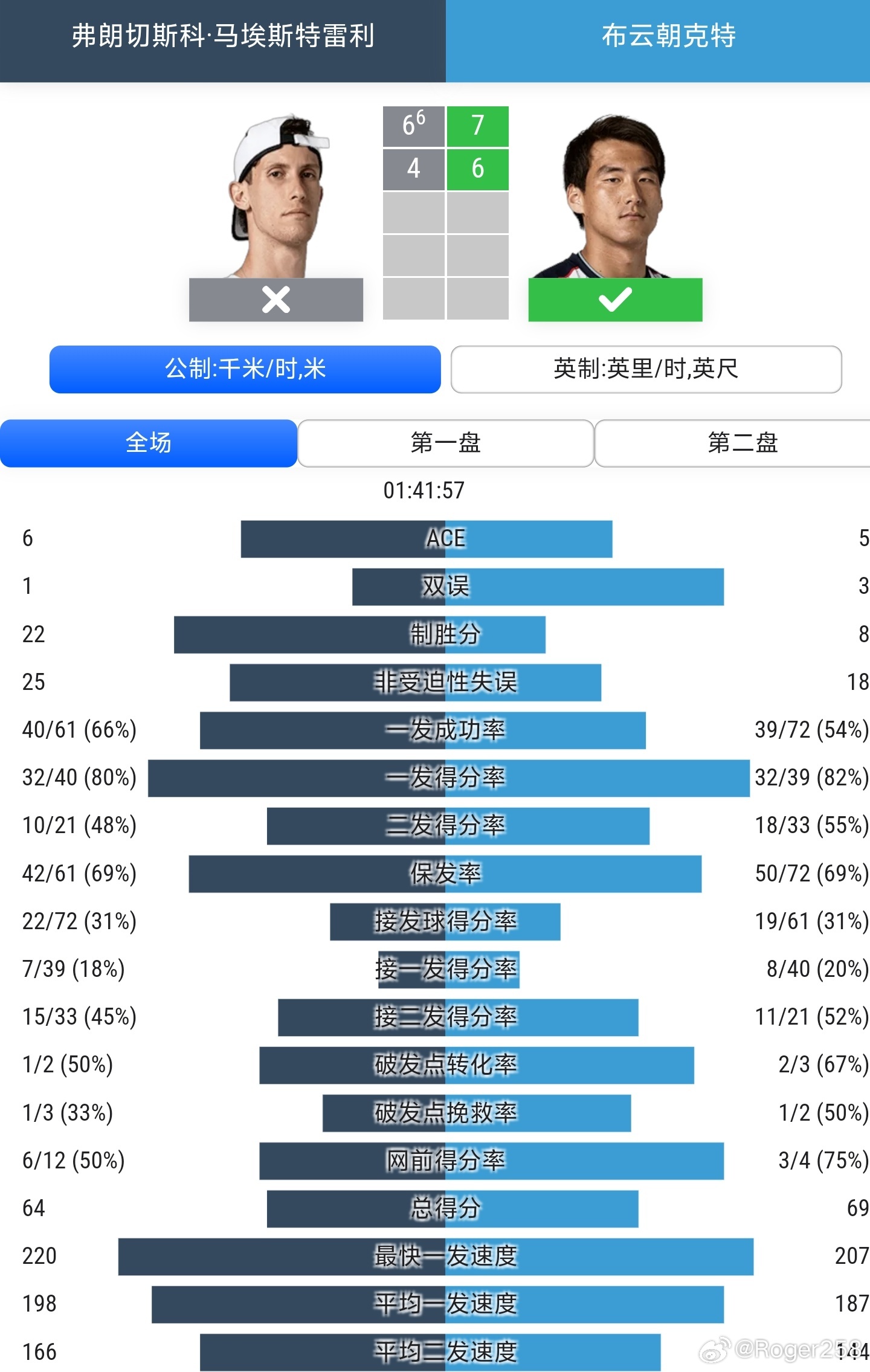 吴易昺2比1麦克唐纳德布云朝克特2比0马埃斯特雷利成功闯入ATP1000辛辛那提