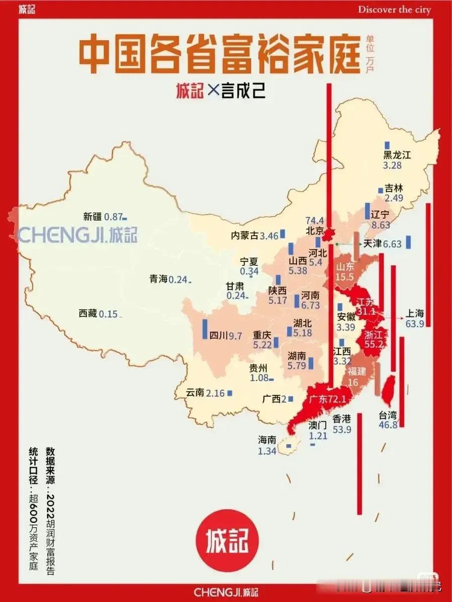 中国各省直辖市自治区资产超600万元人民币富裕家庭户数图片，北京家庭资产超600