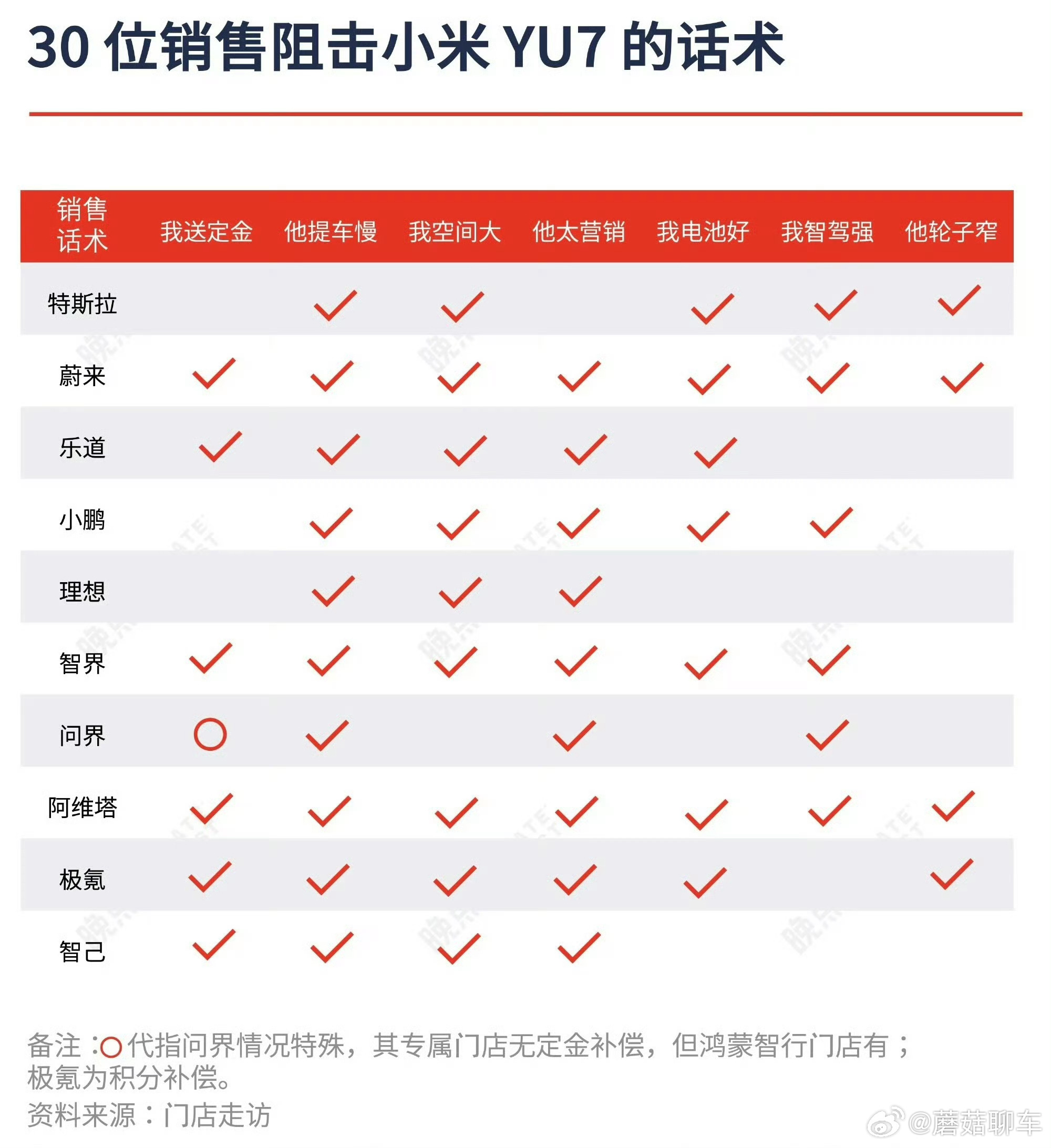 《他提车太慢》哈哈哈哈哈哈哈哈不行了笑死我了[笑cry][笑cry][笑cry]