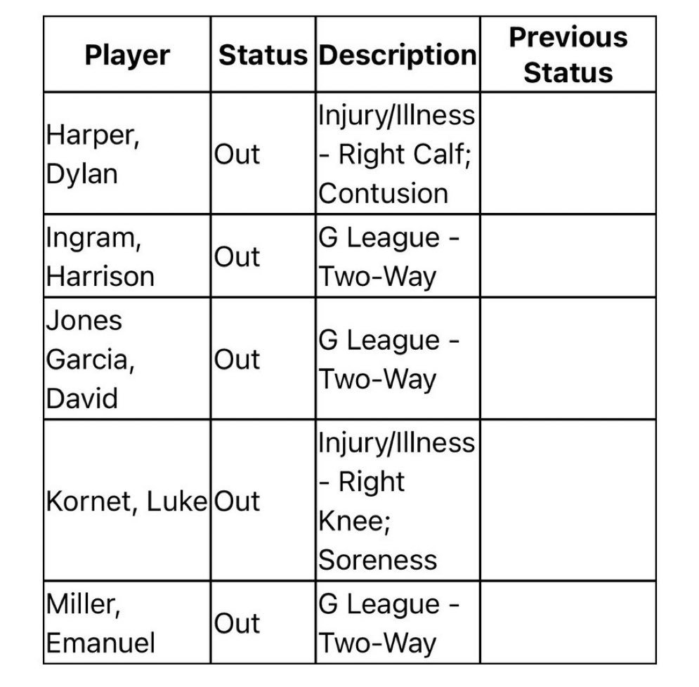 哈珀（右小腿挫伤）和科内特（右膝酸痛）将缺席明天对阵快船的比赛！马刺vs快船