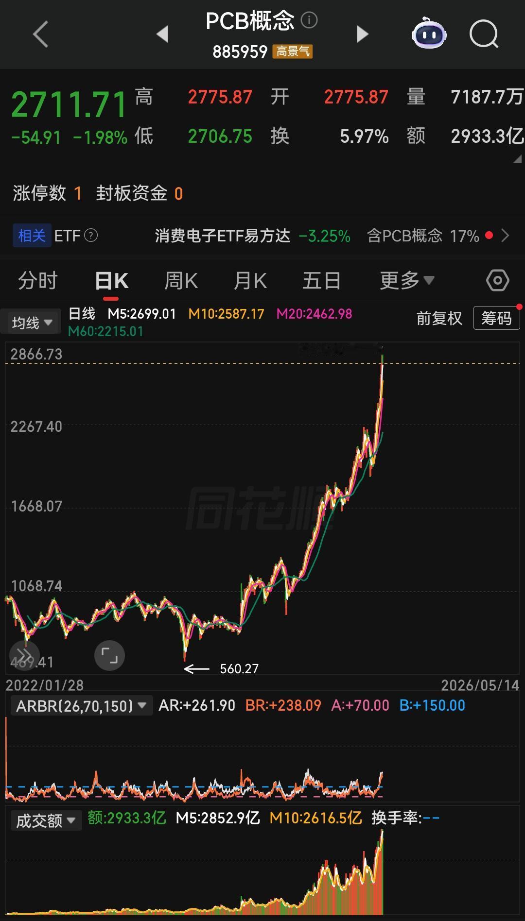 景顺长城的刘彦春，一直是公募圈里坚守传统核心资产的代表，前十大重仓股常年被茅台、