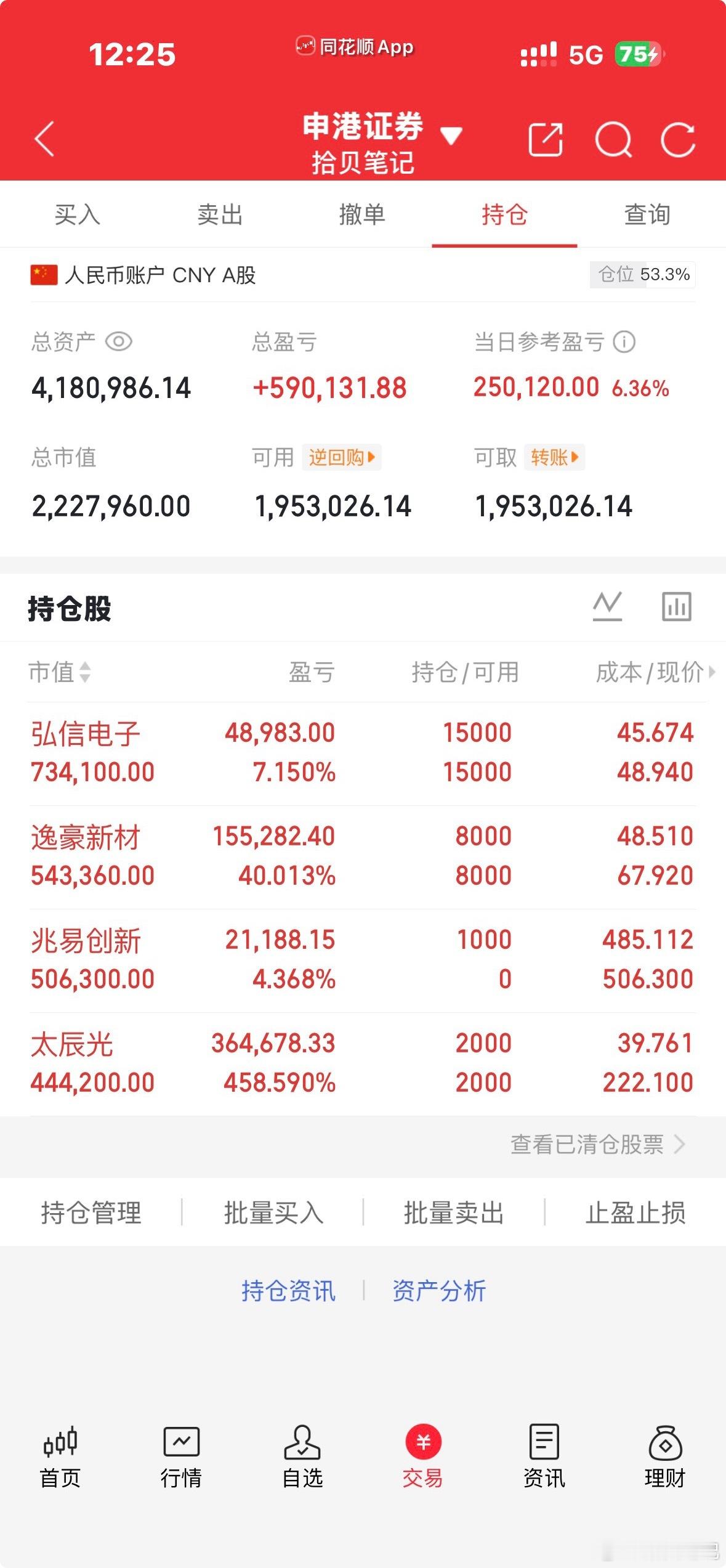 地缘平息，流动性预期得到缓解。市场全面反弹，主要方向依然是科技股相关。一个是AI
