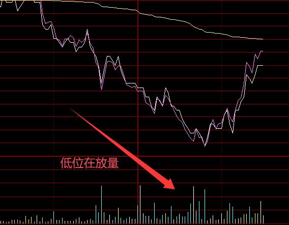 券商、保险拉升，沪深300ETF也出现了放量，难道郭嘉队在入场吗？这个时候也该护