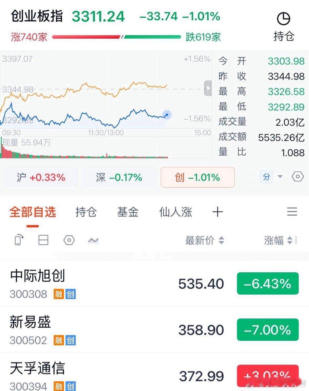 A股历史上最大的笑话诞生，天孚股份价格创历史新高超过新易盛：今天是A股历史上最大