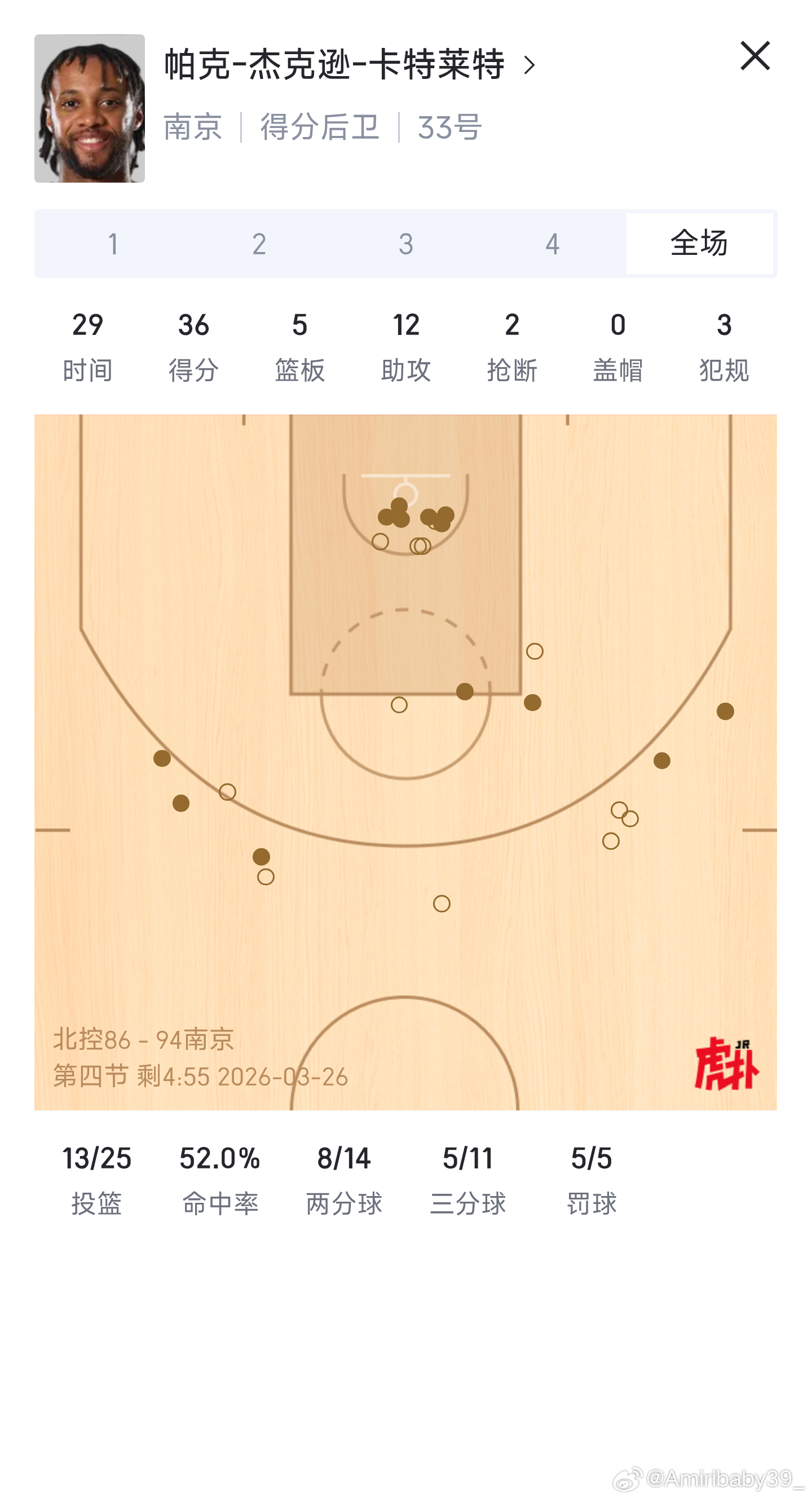 Leecjcn1998太强了30分钟不到36分12助攻吊打北控北控男篮 北京·国