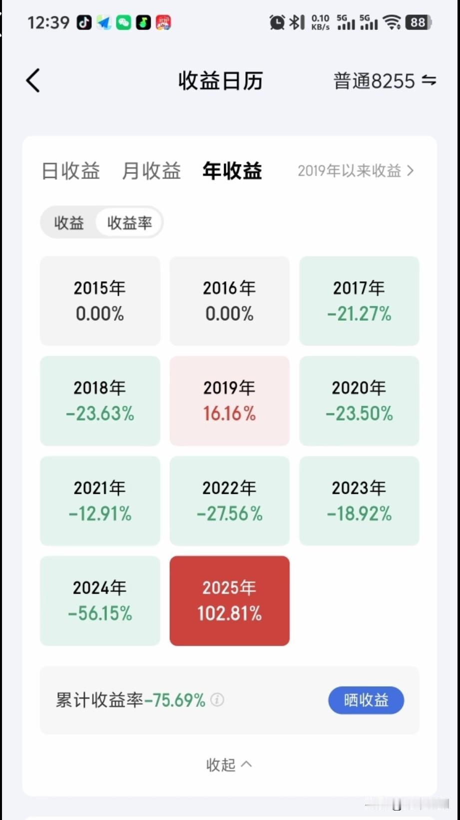 今年炒股收益超100%，算不算高手?
这是一位股友历年投资的收益率，2015年开