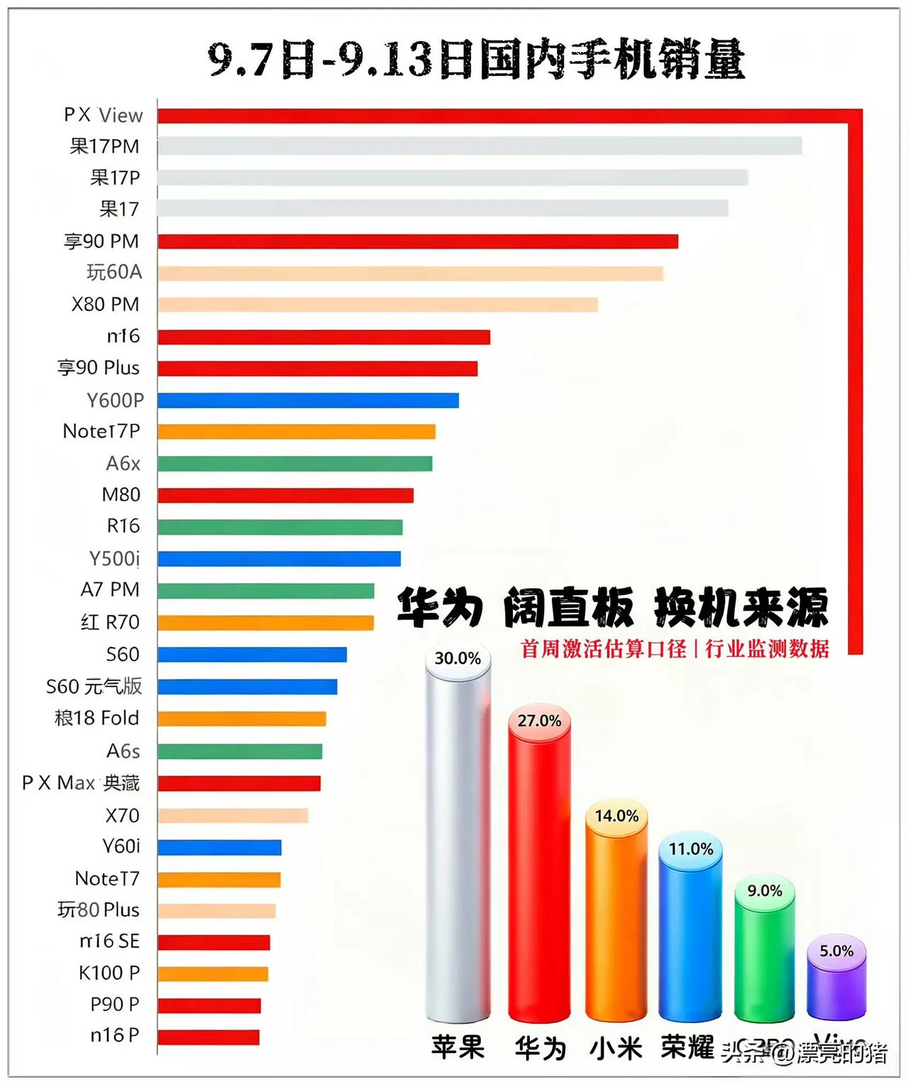 安卓第一台阔直板最快也要明年3月份才能上市，这半年的空窗期华子会把在各品牌摇摆的