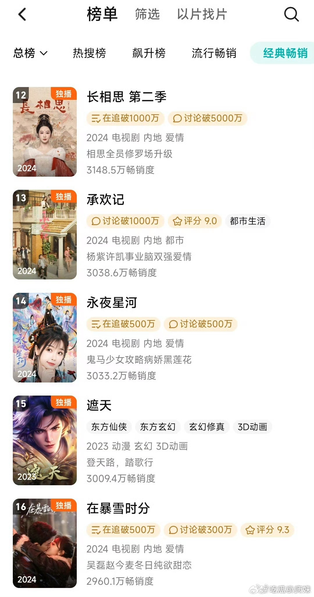 永夜星河拉新年榜已到14位，按照增幅来算，进入年榜前十指日可待。明天应该就到13