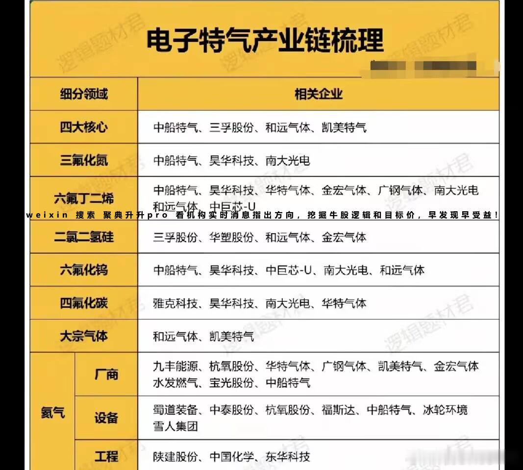 分享图片 