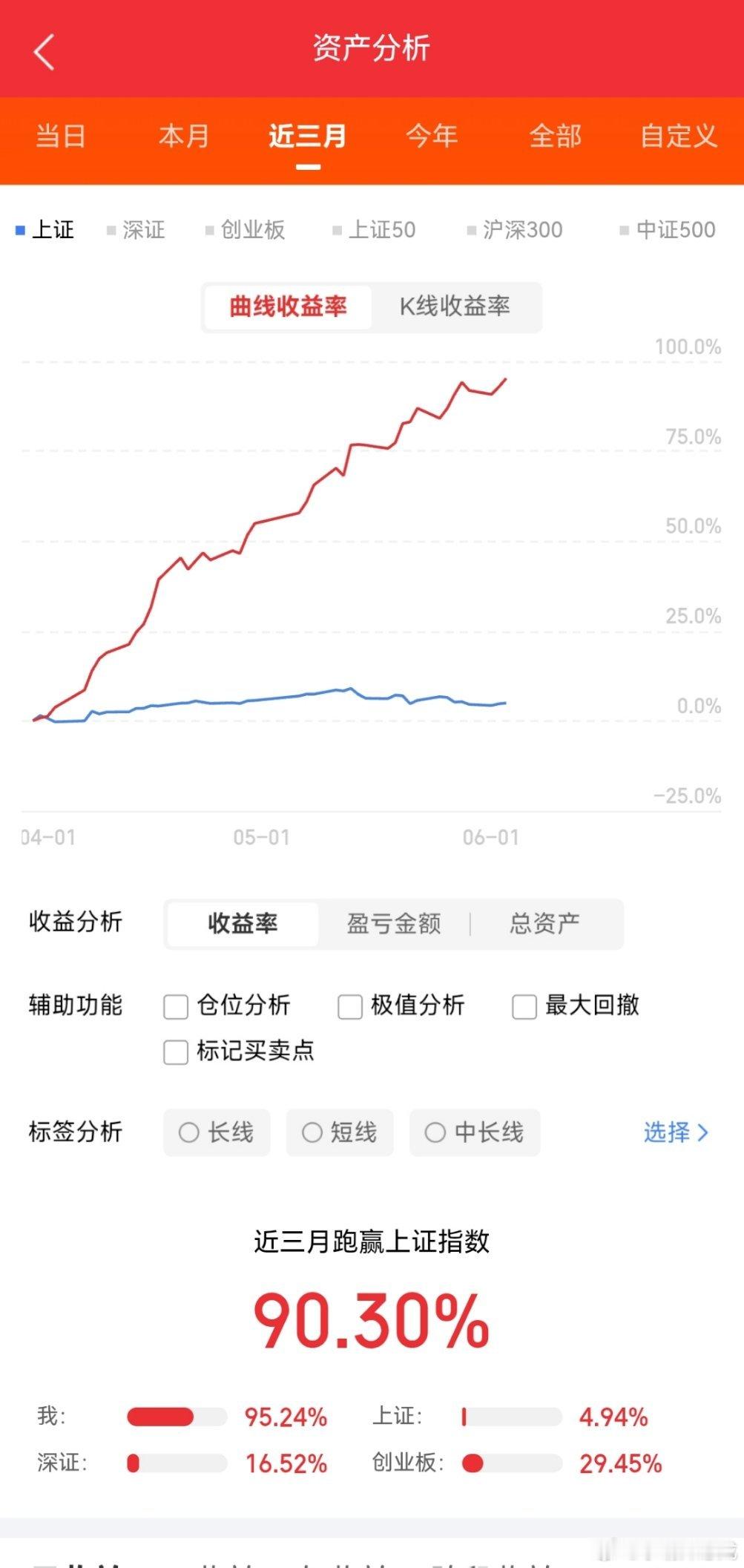 2026年6月3日沪深板块主力净流入Top10今日A股科技赛道全线爆发，主力资金