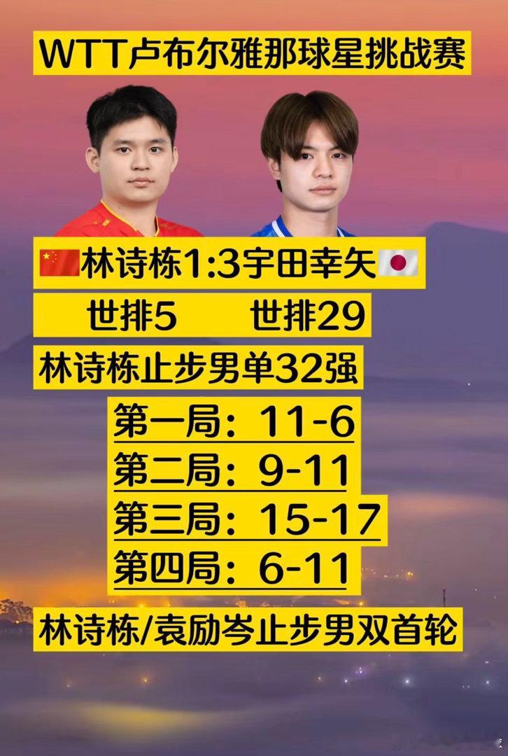 林诗栋1比3宇田幸矢林诗栋又输了！真的是一日游！看来伤的不轻啊！好好养伤，多休息