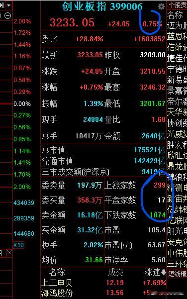 全市场就看摩尔线程$C摩尔 sh688795$ 表演 