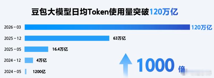 豆包大模型接管的车机，快成精了网页链接