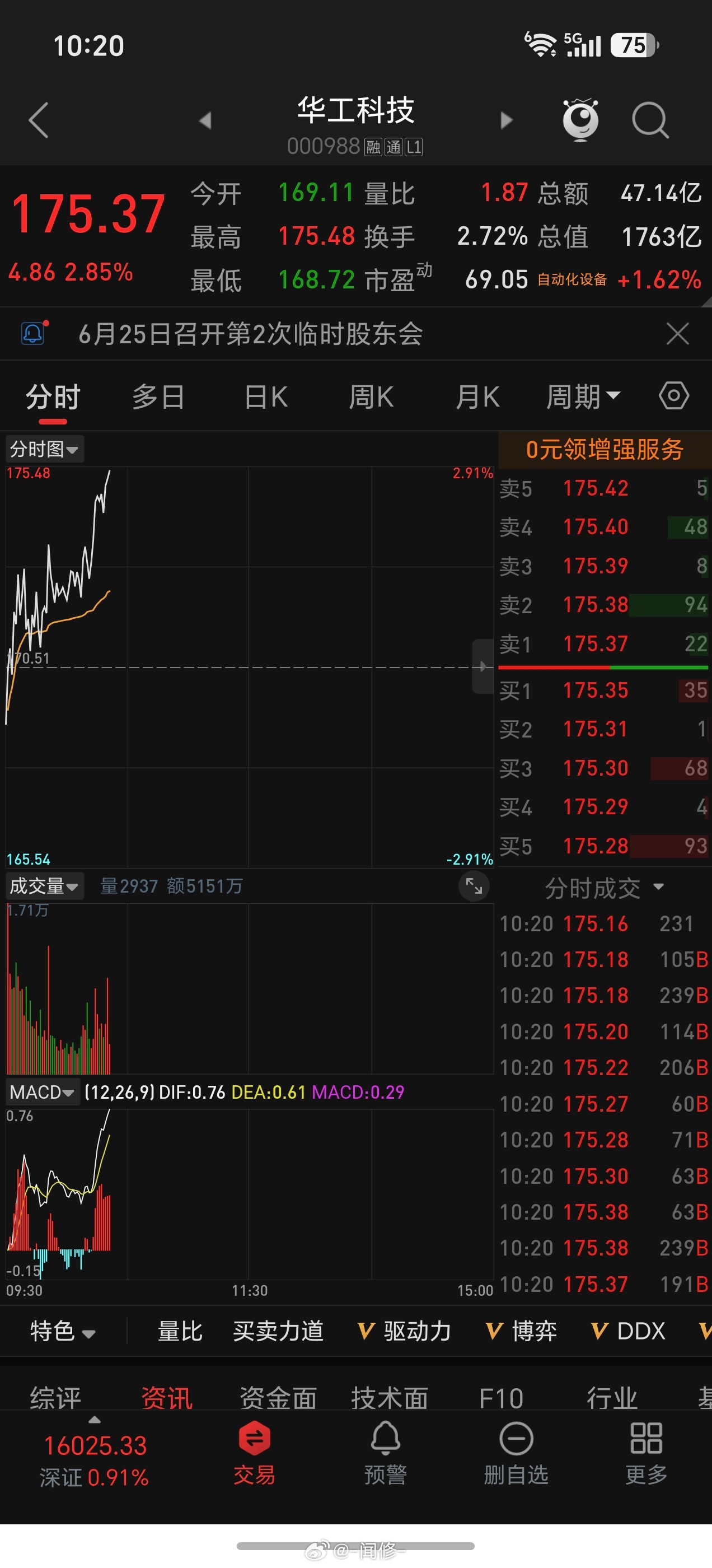 易中天都要新高，华工应该也会吧