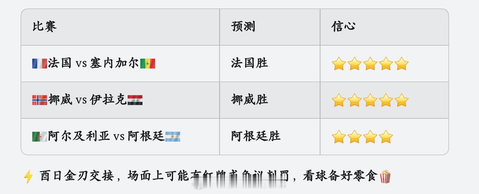 🌌世界杯预测｜6月16日 辛酉日今天3场世界杯，用占星+奇门看一遍👇📊 今