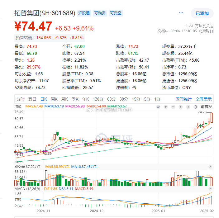 拓普集团，封板，人形机器人特斯拉供应链开始表现 