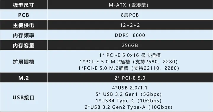 雙十一買技嘉，主板、顯卡統統好價帶回家