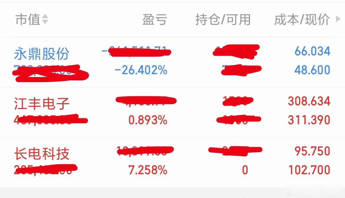今日操作：进:   长电科技持：长电科技，永鼎股份，江丰电子 以上，静待花开！以