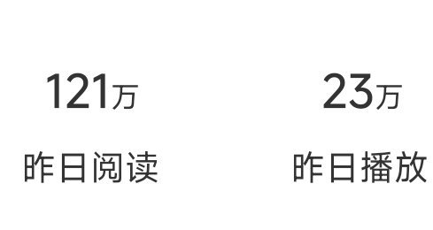 我昨天只蹭了三十万的热搜啊剩下九十多万哪来的 